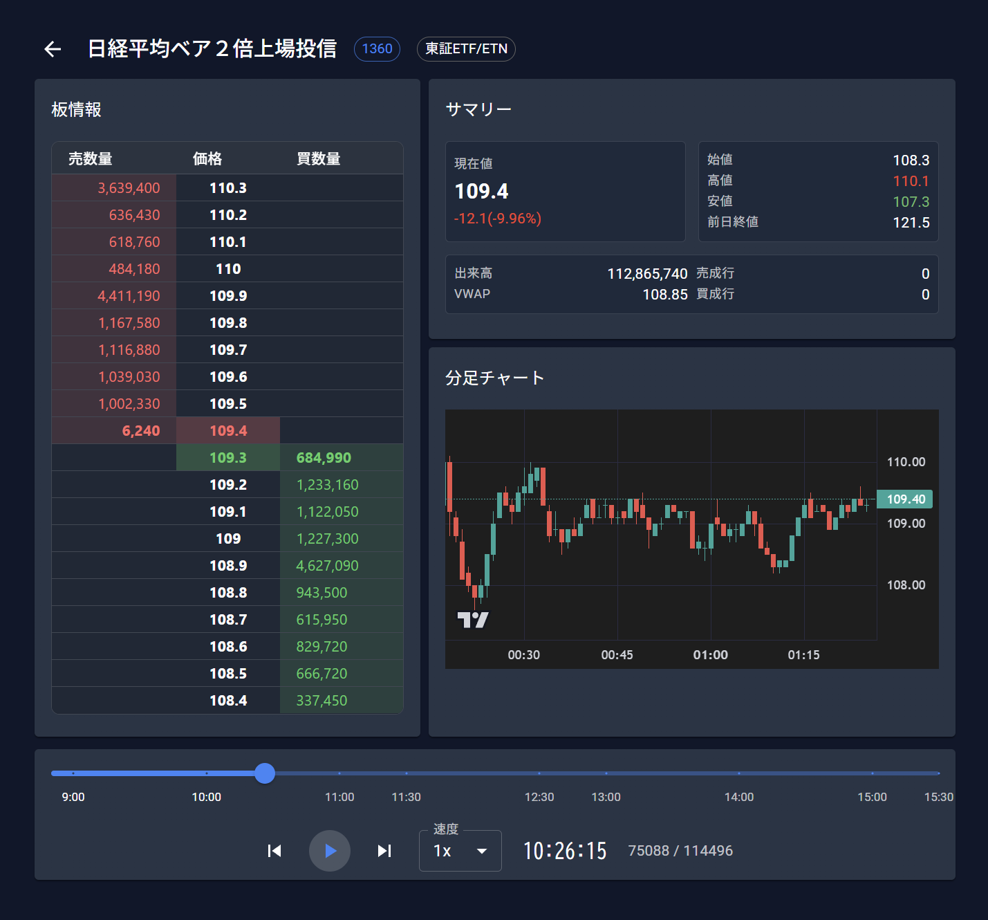 板読みくんの画面イメージ